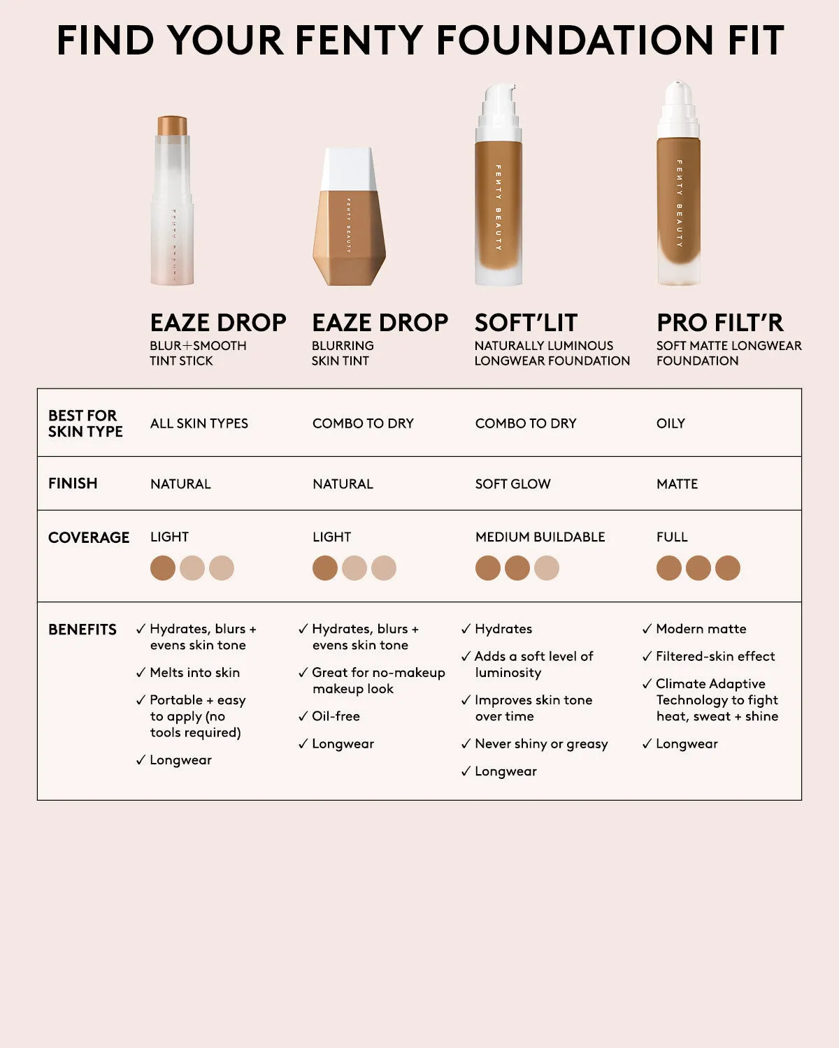 Pro Filt'r Soft Matte Longwear Foundation — #470