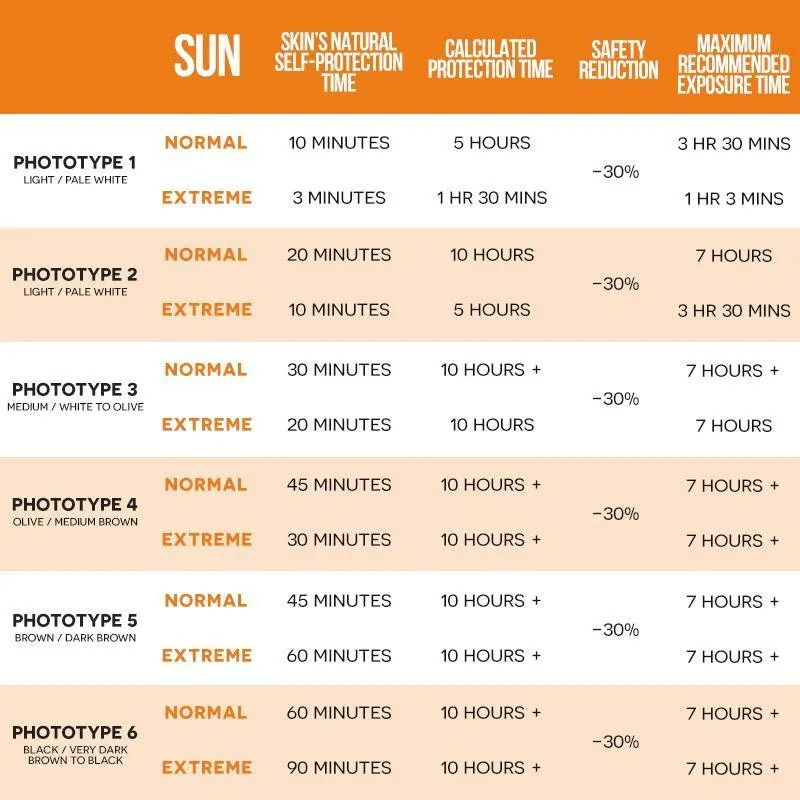 Ultrasun Face Tinted SPF 30 - Honey